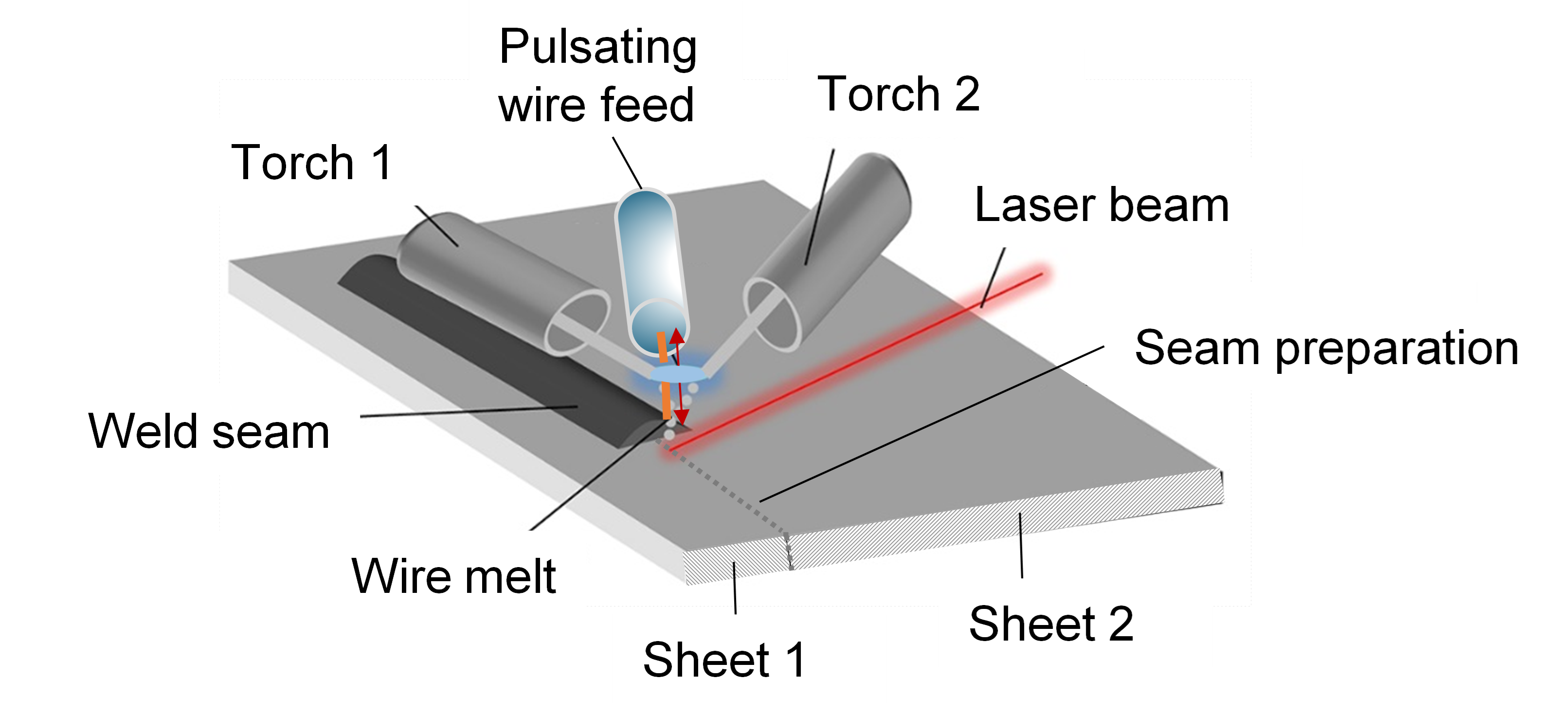 sketch of the process structure