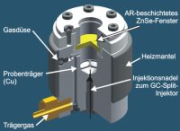 Abb. 1: Das Herzstück des Laser-Analysesystems: Die Mikropyrolysekammer.