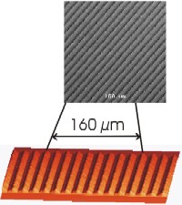 Fig. 1: SEM image and 3D illustration of a whitelight confocal measurement of laser-generated riblet structures on a metallic surface