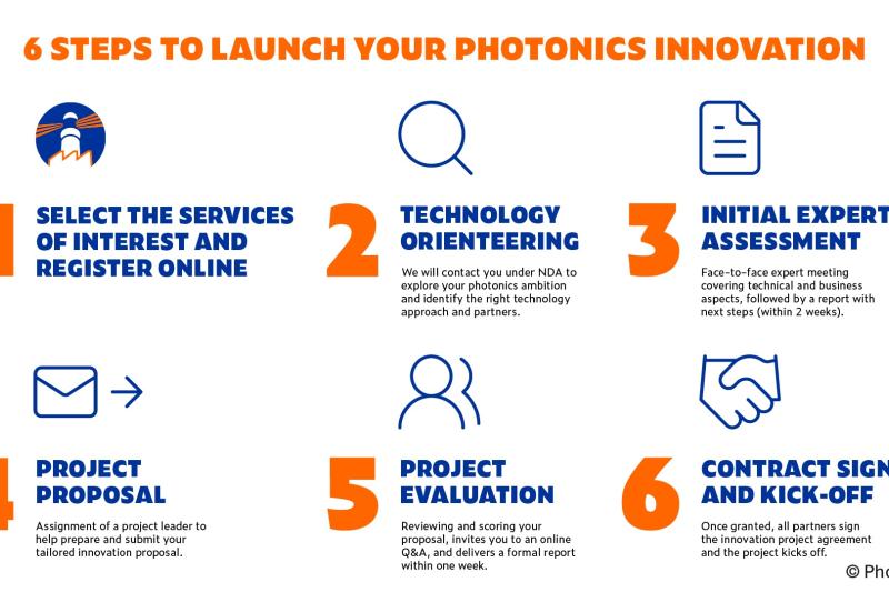 PhotonHub