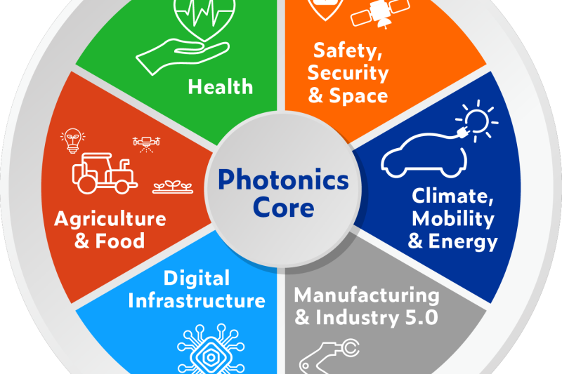 PhotonHub