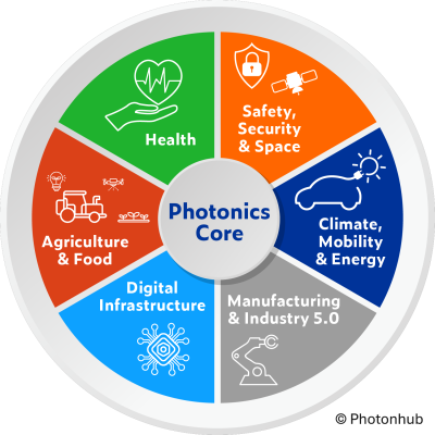 PhotonHub